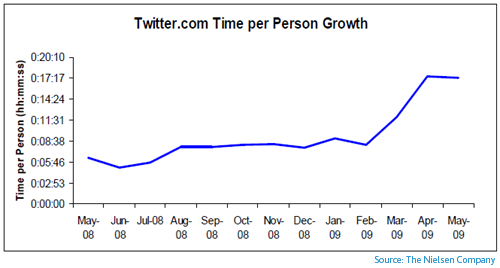 twitter_time